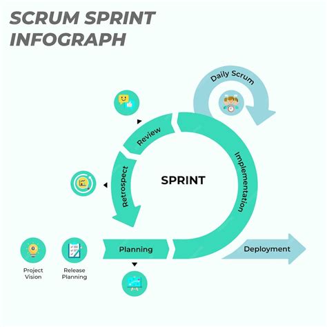 Premium Vector Scrum Sprint Cycle Template