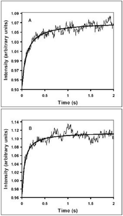 The Effects Of The Level Of Magnesium On The Rate Of Formation Of Naked Download Scientific