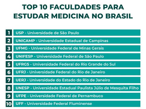 Quantos Anos é Faculdade De Medicina