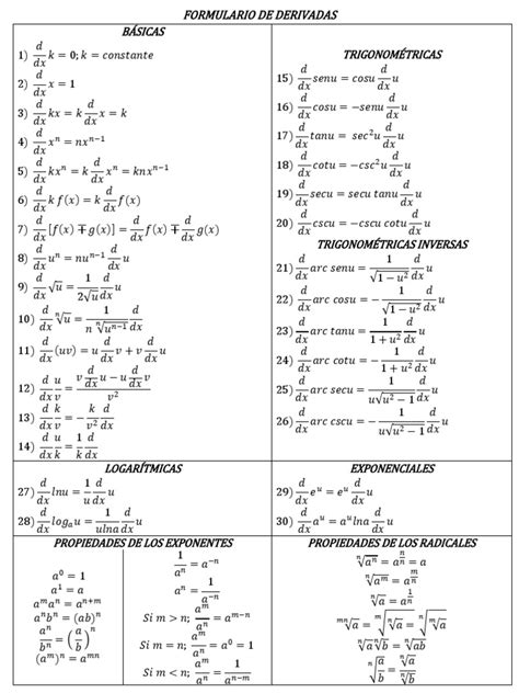 Formulario De Derivadas Matemáticas