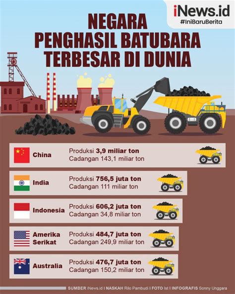 Kontraktor Tambang Terbesar Di Indonesia 2023 Big Con Vrogue Co