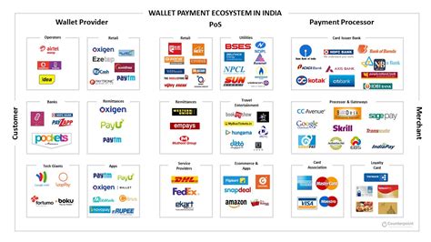 We commit to never sharing or selling your personal information. Growing Mobile Payment Market in India (Part-I ...