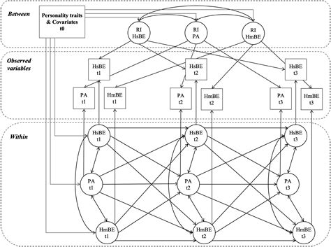 Personality, behavioral engagement, and psychological adaptation of