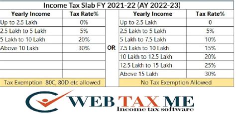 Income Tax Slab Rates For Fy 2021 22 Amp Ay 2022 23 Income Tax Slab Gambaran