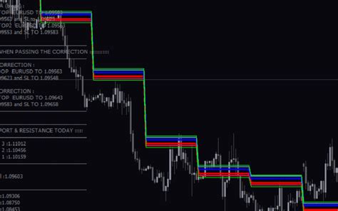 Dolly Indicator Mt4 Indicator Download For Free Mt4collection