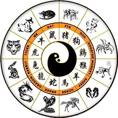 Fujimini Adventure Series Whats Your Chinese Zodiac Animal Sign