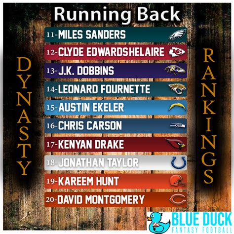 Get these projections customized for your league settings. Dynasty RB Rankings Updated - Blue Duck Fantasy Football