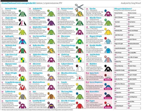 List Of Grand National Runners 2024 Suzy Zorana