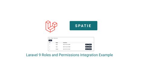Laravel Roles And Permissions Integration Example