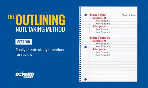 Note Taking Outlining Method Oxford Learning