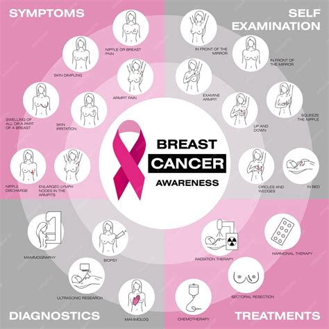 Premium Vector Breast Cancer Awareness Set Infographic Poster