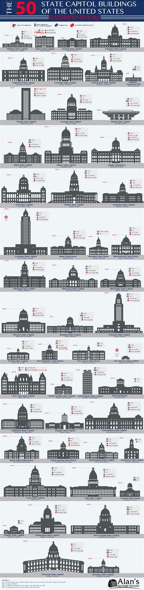 The 50 State Capitol Buildings Of The Us Illustrated To Scale