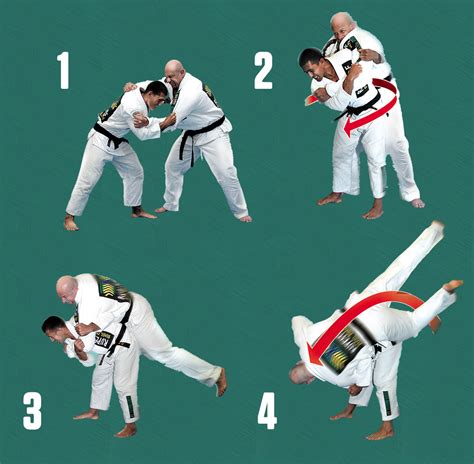 Qual é A Origem Do Jiu Jitsu No Brasil