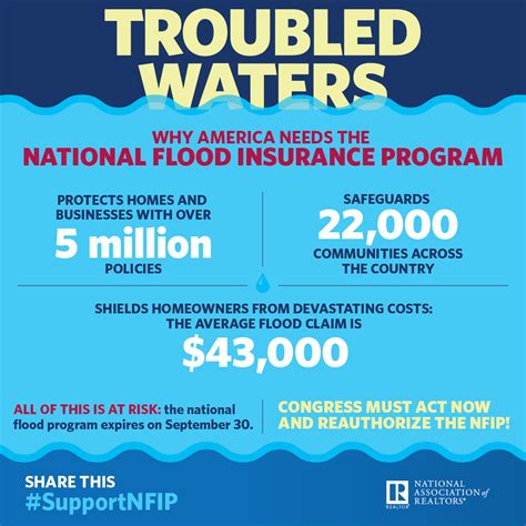 Flood insurance is required when a property is located in a flood hazard area. NAR: Trouble ahead as National Flood Insurance Program expiration date nears - Sierra Real Estate