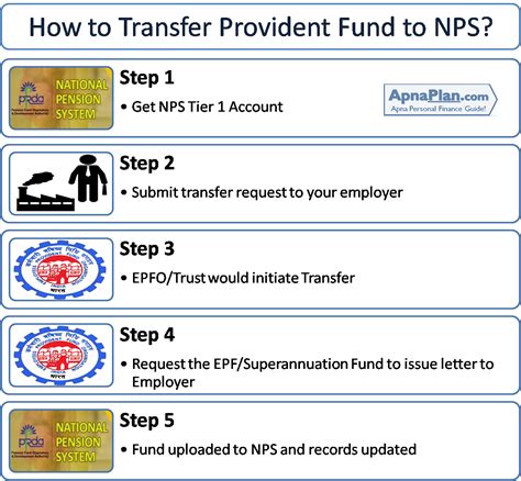 Steps To Transfer Epf To Nps