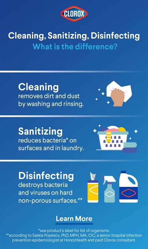 Explain The Difference Between Cleaning And Sanitizing Brynleekruwbowman