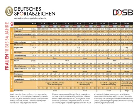 Sportabzeichen 2021 – TVO-Leichtathletik