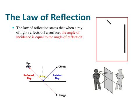 Ppt Reflection Refraction And Diffraction Powerpoint Presentation
