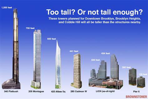 Brooklyn Tallest Buildings Go Head To Head Brownstoner