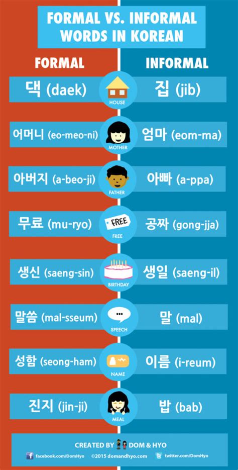 learn korean informal  formal words  korean learn