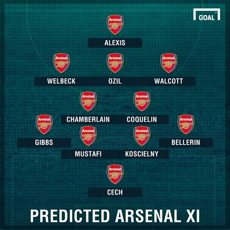 The compact squad overview with all players and data in the season overall statistics of current season. Arsenal Team News: Injuries, suspensions and line-up vs ...