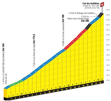 Découvrez le parcours du tour de france 2021. Tour de France 2019 Parcours etappe 18: Embrun - Valloire