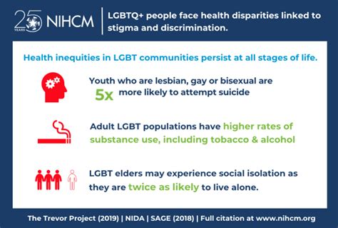Lifelong Health Disparities In Lgbtq Communities
