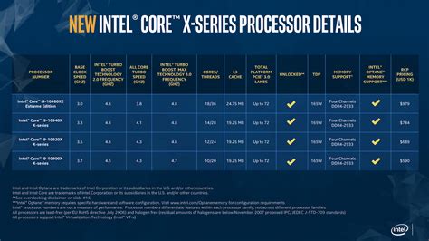 Intel Officially Reveals 10th Gen Core X Series Processor Skus Pricing