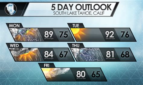 5 Day Weather Forecast Graphics