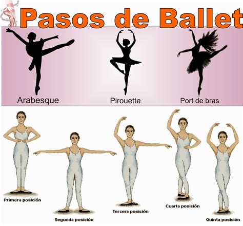 Todo Sobre La Danza Ballet Febrero 2015