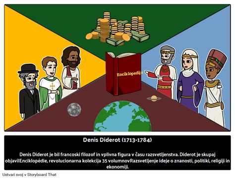 Denis Diderot Biografija In Pomen Storyboard