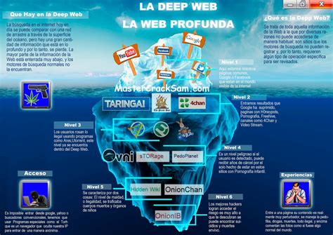 Pelicula Deep Web 2015 Vhngroup Integramos Seguridad Y Tecnología