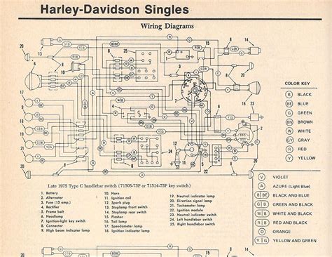 wiring diagram  ss harley motorcycle