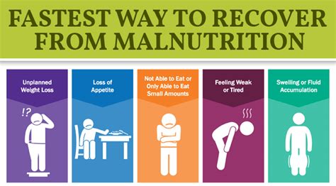 Malnutrition Symptoms And Treatment Alldaygeneric Blog