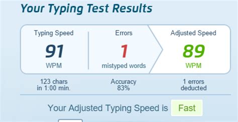 The average person types between 38 and 40 words per minute (wpm), what translates into between 190 and 200 characters per minute (cpm). How Many Words Can You Type Per Minute? - The Tech Game
