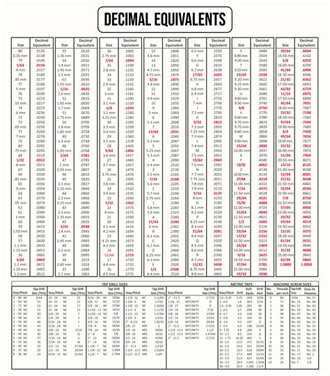 Printable Drill Size Chart Printable World Holiday