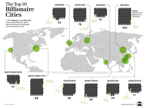 Mapped The Top 10 Billionaire Cities Visual Capitalist