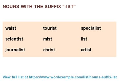 Nouns With The Suffix Ist 1000 Results