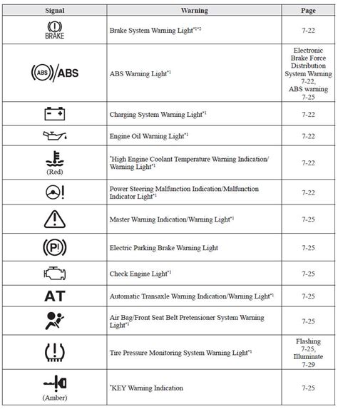 Maybe you would like to learn more about one of these? Mazda 6 Owners Manual - Warning Indication/Warning Lights ...