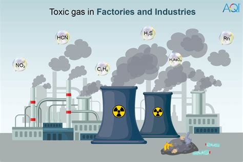 Toxic Gases The Inhalable Poison Its Sources Causes And Effects Aqi