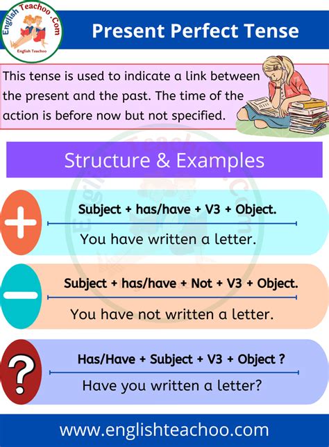 Present Perfect Tense Rules Examples EnglishTeachoo