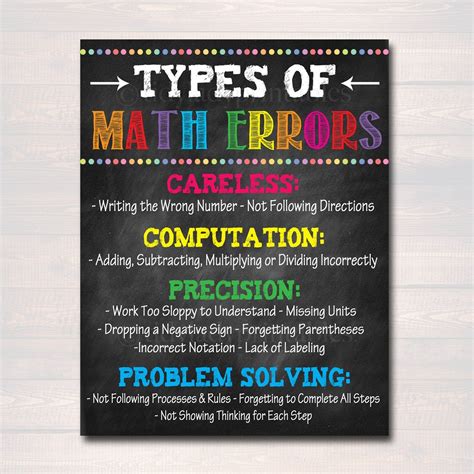 Math Teacher Poster Types Of Math Errors Great Classroom Math Poster For Any High School Math