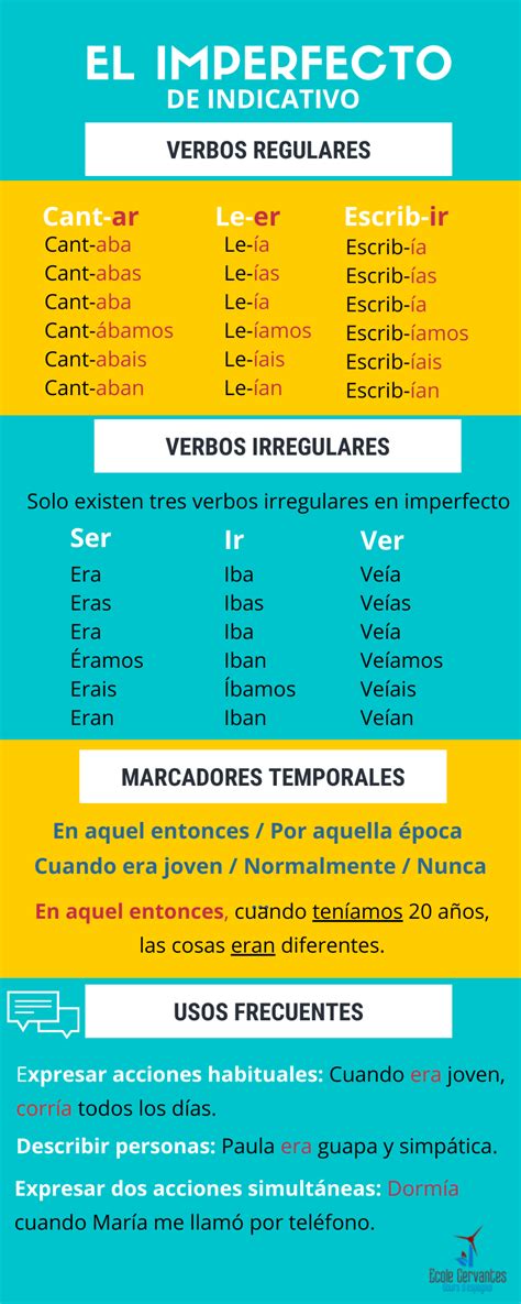 Limparfait De Lindicatif Espagnol Grammaire Espagnole Espagnol Apprendre