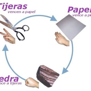 En un rectángulo grande (o dos, depende de donde se juegue) se colocaban los posiblemente uno de los juegos tradicionales más sencillos de nuestra infancia y que como su propio nombre indica una aguja y un dedal / da tres vuelticas y los encontrarás. (PDF) Piedra, Papel, Tijera y sus generalizaciones