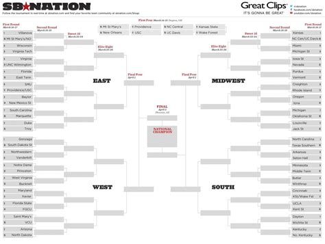 Ncaa Bracket 2017 Your Printable Bracket For The Start Of March