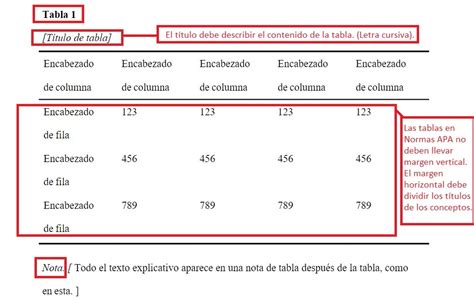 Tablas Figuras Y Apéndices En Normas Apa 7ma Edición