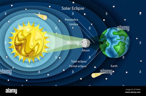 Solar Eclipse Diagram Hi Res Stock Photography And Images Alamy