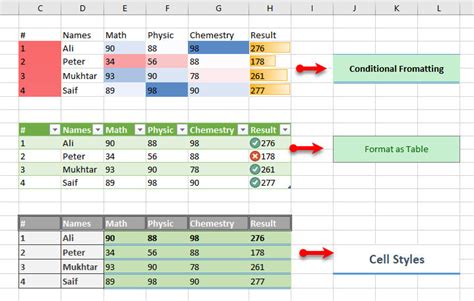 How To Use Format Cells And Styles In Microsoft Excel 2016 Wikigain