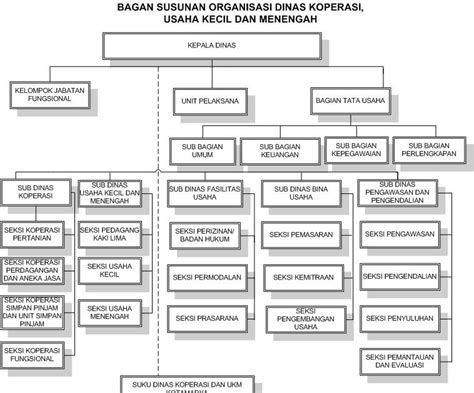 Struktur Organisasi Perusahaan Dan Tugas Tiap Posisi Jabatan Riset
