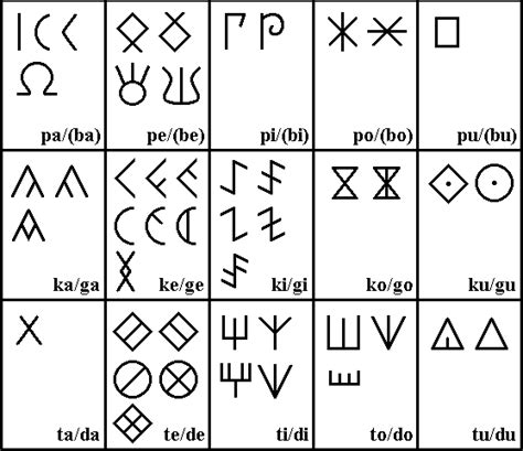 Nsibidi An Ancient System Of Writing Of The Igbo Tribe In Nigeria